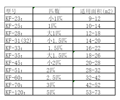 岳阳空调维修